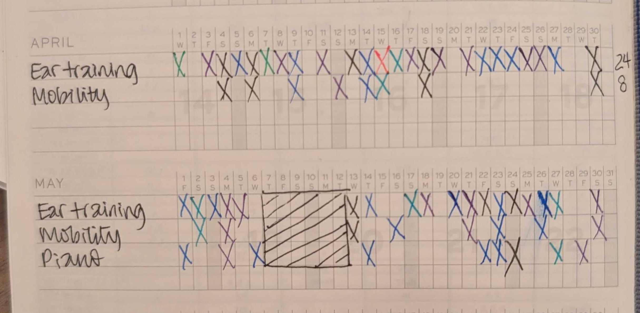 Habit tracker for April and May with some days crossed off
